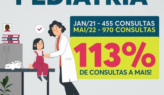 Número de consultas pediátricas avança em Monte Alto