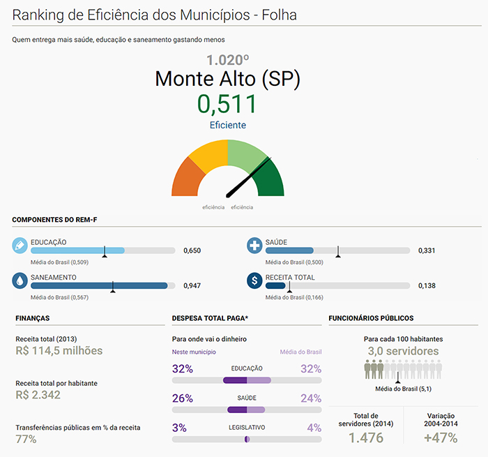 ranking_montealto site
